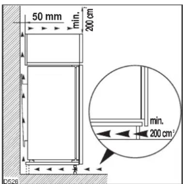 50 mm min. 200 cm² min. 200 cm² D526