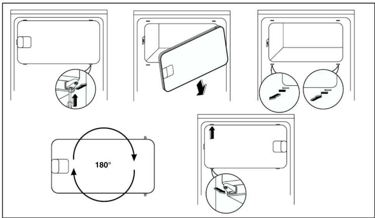 Küppersbusch IKU 159-0 - Réversibilité de la porte - 1