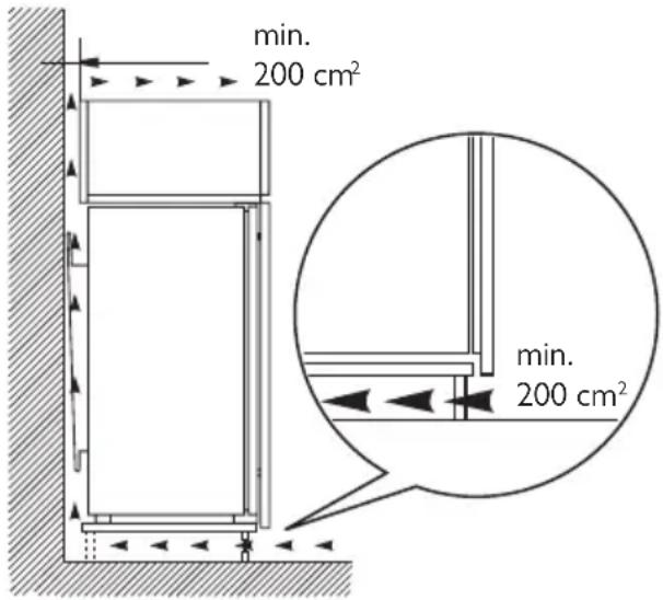 min. 200 cm² min. 200 cm²