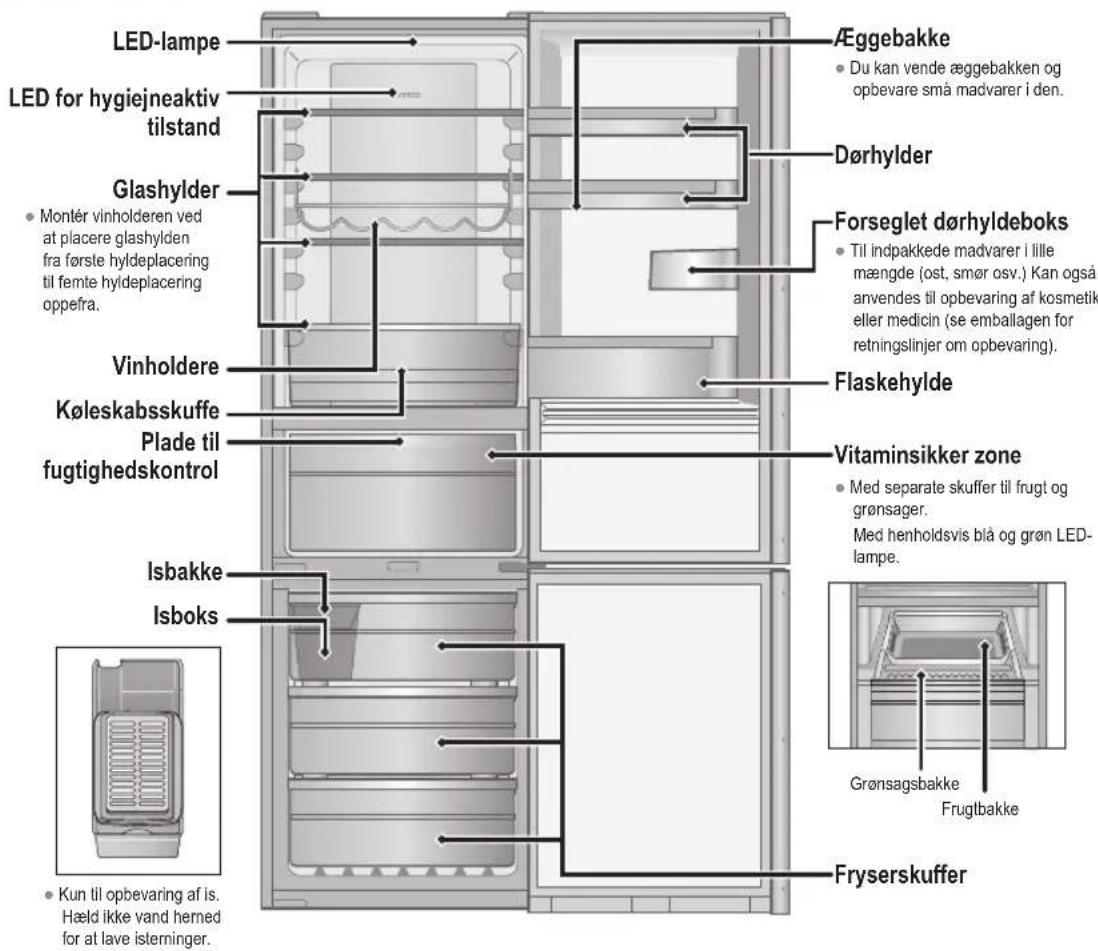 LED-lampe LED for hygiejneaktiv tilstand Glashylder • Montér vinholderen ved at placere glashylden fra første hyldeplacering til femte hyldeplacering oppefra. Vinholdere Køleskabsskuffe Plade til fugtighedskontrol Isbakke Isboks • Kun til opbevaring af is. Hæld ikke vand herned for at lave isterninger. Æggebakke • Du kan vende æggebakken og opbevare små madvarer i den. Dørhylder Forseglet dørhyldeboks • Til indpakkede madvarer i lille mængde (ost, smør osv.) Kan også anvendes til opbevaring af kosmetik eller medicin (se emballagen for retningslinjer om opbevaring). Flaskehylde Vitaminsikker zone • Med separate skuffer til frugt og grønsager. Med henholdsvis blå og grøn LED-lampe. Grønsagsbakke Frugtbakke Fryerskuffer
