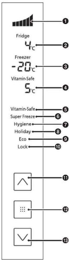 Fridge 4°C Freezer -20°C Vitamin-Safe 5°C Vitamin-Safe Super Freeze Hygiene Holiday Eco Lock 10 11 12 13