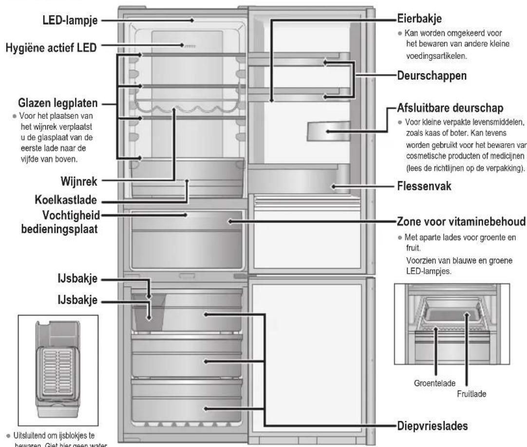 LED-lampje Hygiène actief LED Glazen legplaten • Voor het plaatsen van het wijnrek verplaatst u de glasplaat van de eerste lade naar de vijfde van boven. Wijnrek Koelkastlade Vochtigheid bedieningsplaat IJsbakje IJsbakje Eierbakje • Kan worden omgekeerd voor het bewaren van andere kleine voedingsartikelen. Deurschappen Afsluitbare deurschap • Voor kleine verpakte levensmiddelen, zoals kaas of boter. Kan tevens worden gebruikt voor het bewaren van cosmetische producten of medicijnen (lees de richtlijnen op de verpakking). Flessenvak Zone voor vitaminebehoud • Met aparte lades voor groente en fruit. Voorzien van blauwe en groene LED-lampjes. Groentelade Fruitlade Diepvrieslades • Uitsluitend om ijsblokjes te bewaren. Giet hier geen water