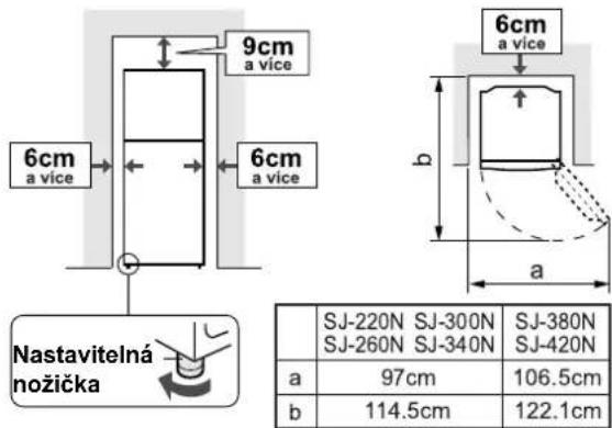 6cm a vice 9cm a vice 6cm a vice 6cm a vice b a Nastavitelná nožička SJ-220N SJ-300N SJ-380N SJ-260N SJ-340N SJ-420N a 97cm 106.5cm b 114.5cm 122.1cm
