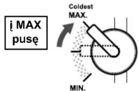 i MAX puse Coldest MAX. MIN.