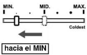 MIN. MID. MAX. Coldest hacia el MIN