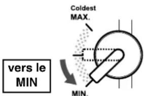 Coldest MAX. vers le MIN. MIN.