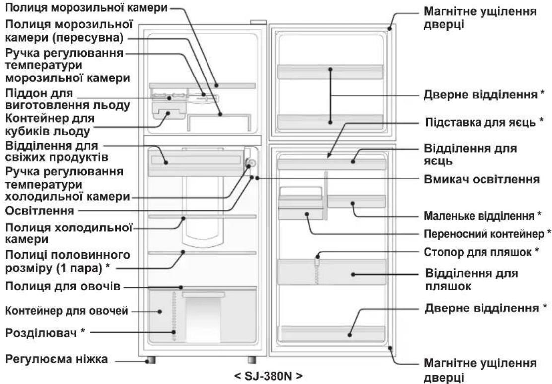 Полиця морозильної камери Полиця морозильної камери (пересувна) Ручка регулювання температури морозильної камери Піддон для виготовлення льоду Контейнер для кубиків льоду Відділення для свіжих продуктів Ручка регулювання температури холодильної камери Освітлення Полиця холодильної камери Полиці половинного розміру (1 пара) * Полиця для овочів Контейнер для овочей Розділювач * Регулюєма ніжка < SJ-380N > Магнітне ущілення дверці Дверне відділення * Підставка для яєць * Відділення для яєць Вмикач освітлення Маленьке відділення * Переносний контейнер * Стопор для пляшок * Відділення для пляшок Дверне відділення * Магнітне ущілення дверці