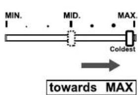 MIN. MID. MAX. Coldest towards MAX