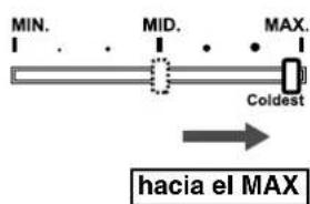 MIN. MID. MAX. Coldest hacia el MAX