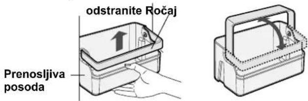 odstranite Ročaj Prenosljiva posoda