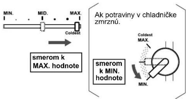MIN. MID. MAX. Coldest smerom k MAX. hodnote Ak potraviny v chladničke zmrznú. Coldest MAX. smerom k MIN. hodnote MIN.