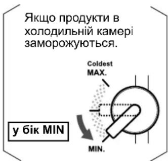 Якщо продукти в холодильній камері заморожуються. Coldest MAX. y 6ik MIN. MIN.