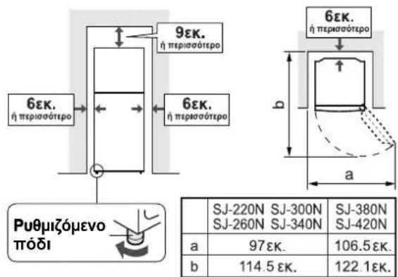 6εκ. η περισσότερο 9εκ. η περισσότερο 6εκ. η περισσότερο 6εκ. η περισσότερο b a Pυθμιζόμενο πόδι SJ-220N SJ-300N SJ-380N SJ-260N SJ-340N SJ-420N a 97εκ. 106.5εκ. b 114.5εκ. 122.1εκ.