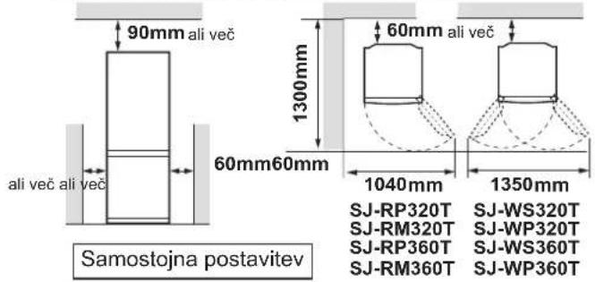 90mm ali več ali več ali več 60mm60mm 1300mm 60mm ali več 1040mm 1350mm Samostojna postavitev SJ-RP320T SJ-WS320T SJ-RM320T SJ-WP320T SJ-RP360T SJ-WS360T SJ-RM360T SJ-WP360T