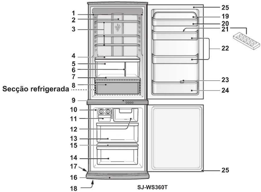 1 2 3 4 5 6 7 8 9 10 11 12 13 15 14 17 16 18 25 19 20 21 22 23 24 Secção refrigerada SJ-WS360T