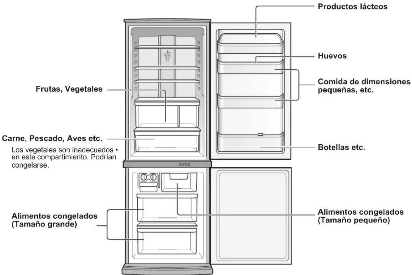 Diagram of refrigerator interior showing directional arrows and labeled compartments with symbols like 'F', 'O', and 'P'