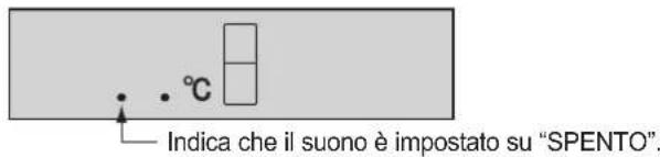 Indica che il suono è impostato su "SPENTO".