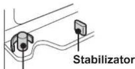 Stabilizator