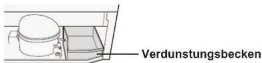 Verdunstungsbecken