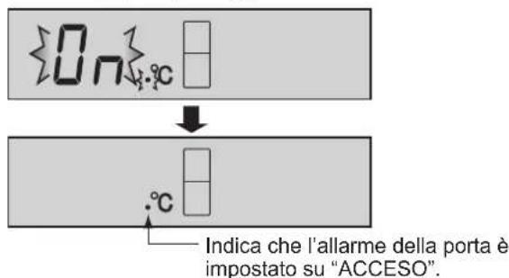 0n Indica che l'allarme della porta è impostato su "ACCESO".