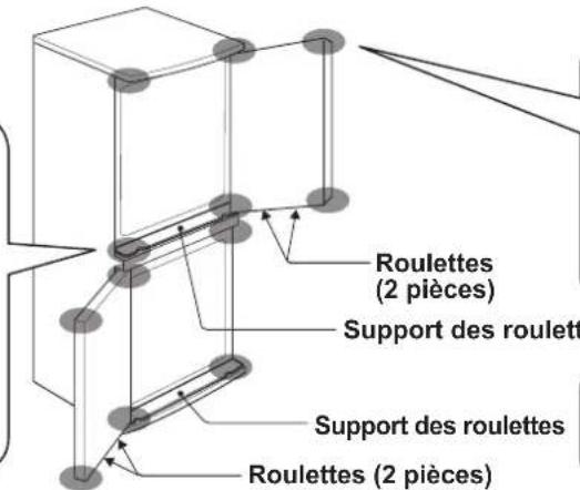 Roulettes (2 pièces) Support des roulett Support des roulettes Roulettes (2 pièces)