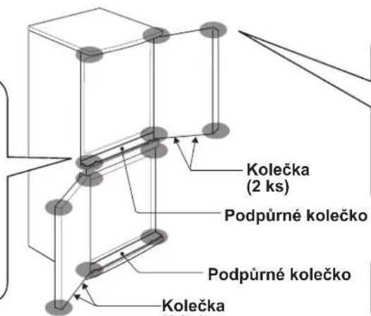 Kolečka (2 ks) Podpúrné kolečko Podpúrné kolečko Kolečka