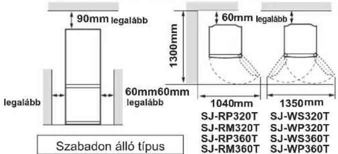 90mm legalább legalább 60mm 60mm legalább 1300mm 60mm legalább 1040mm 1350mm Szabadon álló típus SJ-RP320T SJ-WS320T SJ-RM320T SJ-WP320T SJ-RP360T SJ-WS360T SJ-RM360T SJ-WP360T