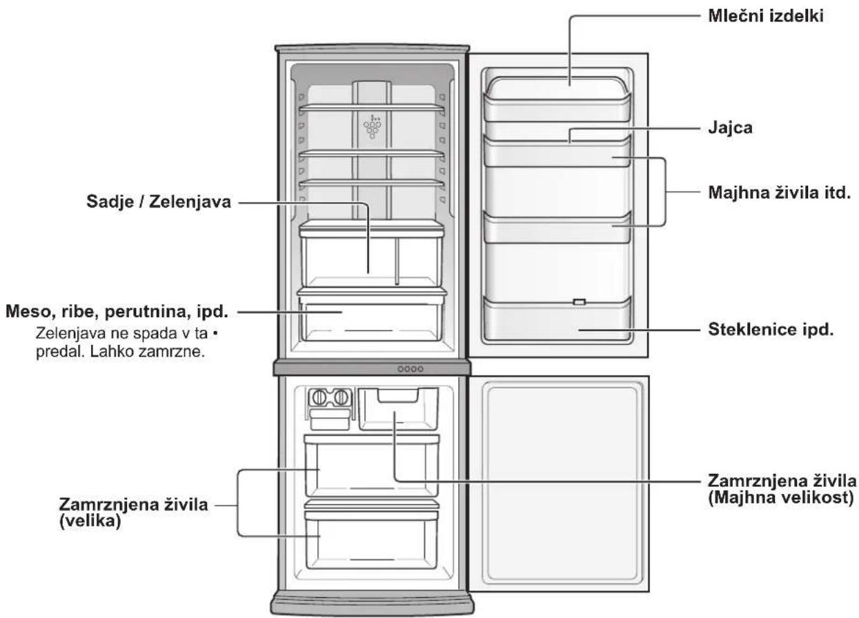 SHARP SJ-WP320TBE - SHRANJEVANJE HRANE - 1