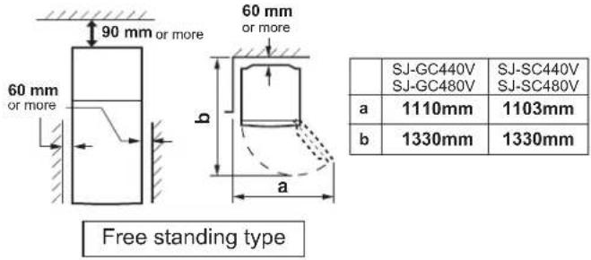 90 mm or more 60 mm or more 60 mm or more a b Free standing type SJ-GC440V SJ-SC440V SJ-GC480V SJ-SC480V a 1110mm 1103mm b 1330mm 1330mm