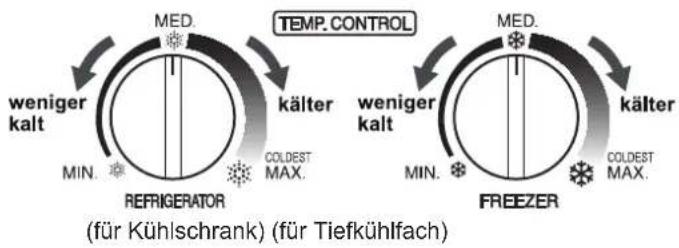 MEDI. weniger kalt MIN. REFRIGERATOR kälter COLDEST MAX. TEMP. CONTROL weniger kalt MIN. FREEZER kälter COLDEST MAX. (für Kühlschrank) (für Tiefkühlfach)