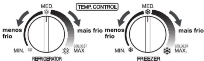MEDI. TEMP. CONTROL menos frio MAIS frio menos frio MIN. COLEST MAX. REFRIGERATOR FREEZER MEDI. MAIS frio MIN. COLEST MAX.