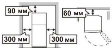 90 MM 300 MM 300 MM 60 MM