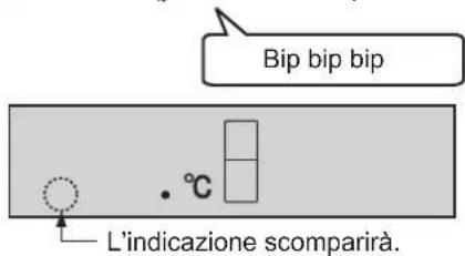 Bip bip bip . °C L'indicazione scomparirà.