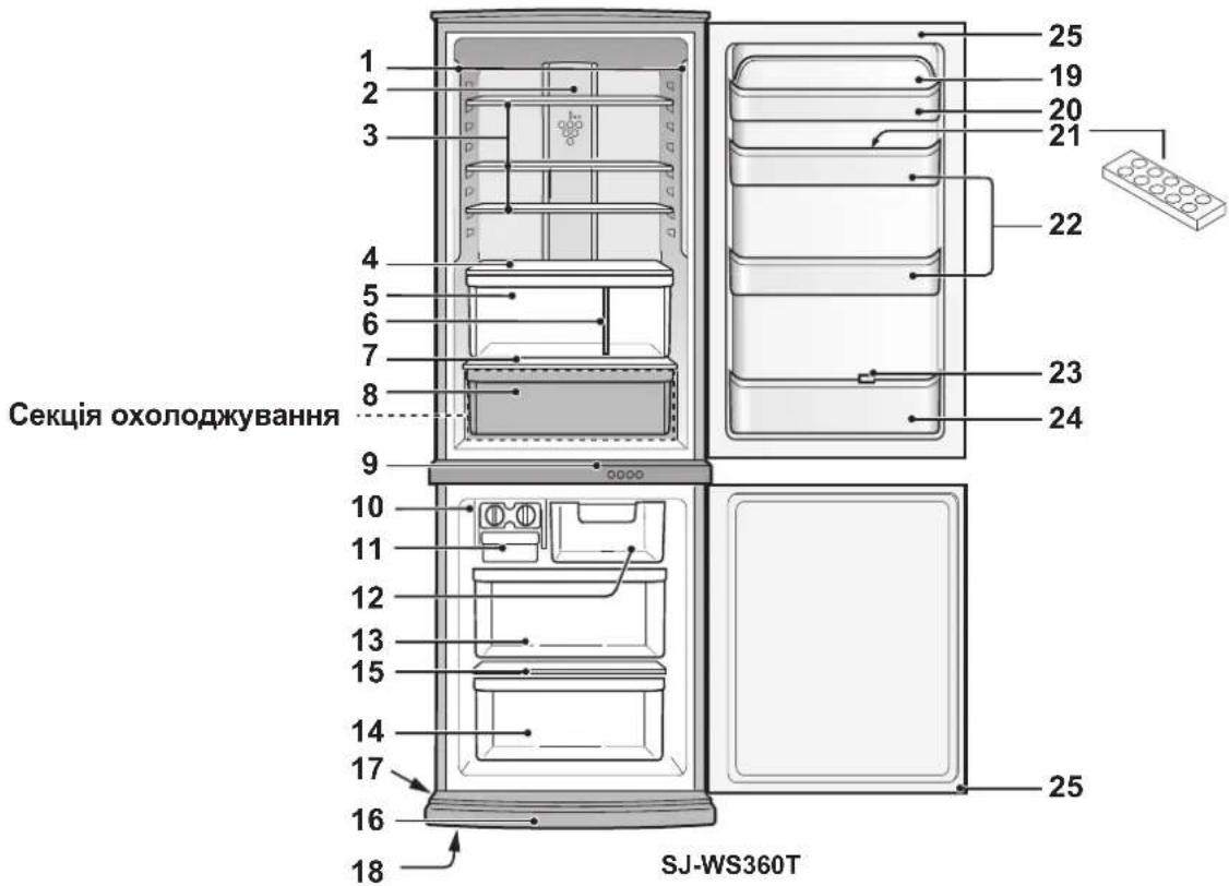 1 2 3 4 5 6 7 8 9 10 11 12 13 15 14 17 16 18 25 19 20 21 22 23 24 Секция охолоджування 25 SJ-WS360T