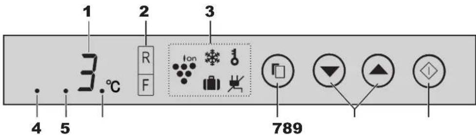 1 2 3 3.0°C R F Ion 789