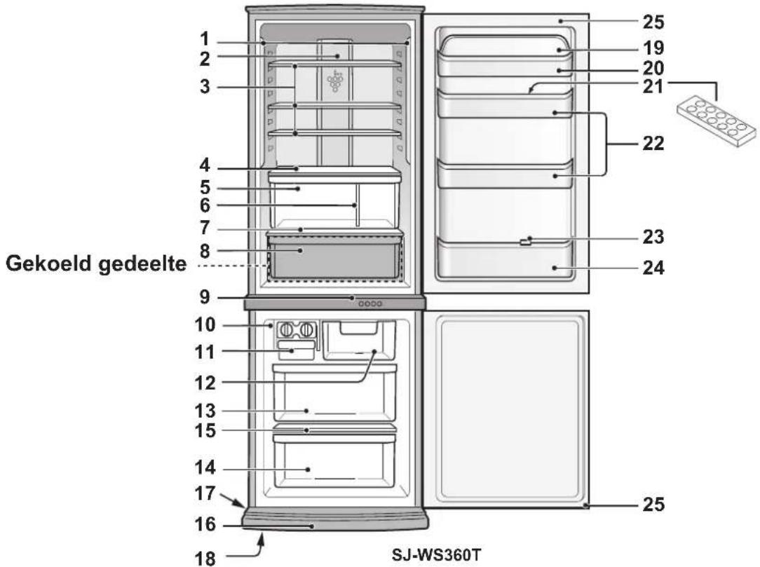 Gekoeld gedeelte SJ-WS360T