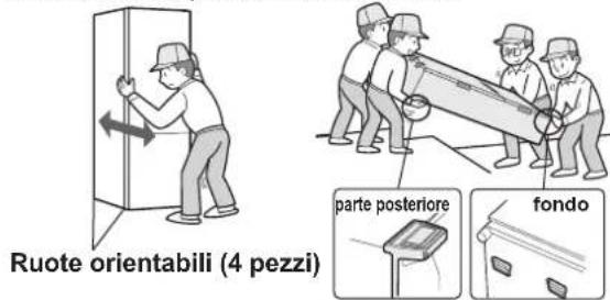 Ruote orientabili (4 pezzi) parte posteriore fondo