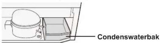 Condenswaterbak