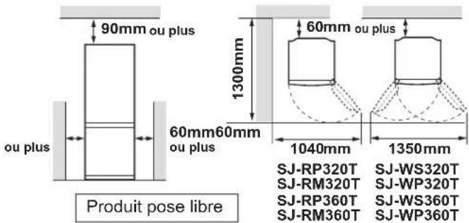 90mm ou plus ou plus 60mm 60mm ou plus 1300mm 60mm ou plus 1040mm 1350mm Produit pose libre SJ-RP320T SJ-WS320T SJ-RM320T SJ-WP320T SJ-RP360T SJ-WS360T SJ-RM360T SJ-WP360T