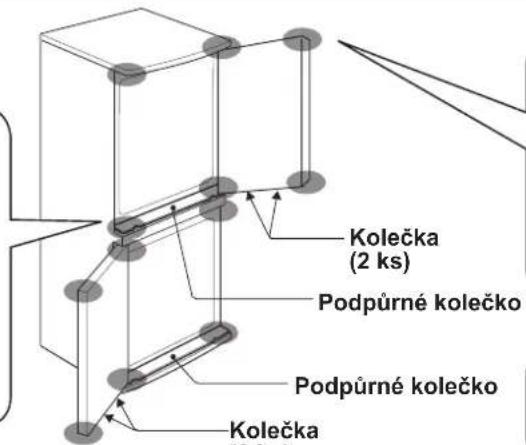 Kolečka (2 ks) Podpúrné kolečko Podpúrné kolečko Kolečka