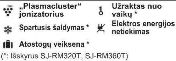 "Plasmacluster" jonizatorius Spartusis šaldymas * Atostogų veiksena * (*: Išskyrus SJ-RM320T, SJ-RM360T) Užraktas nuo vaikų * Elektros energijos netiekimas