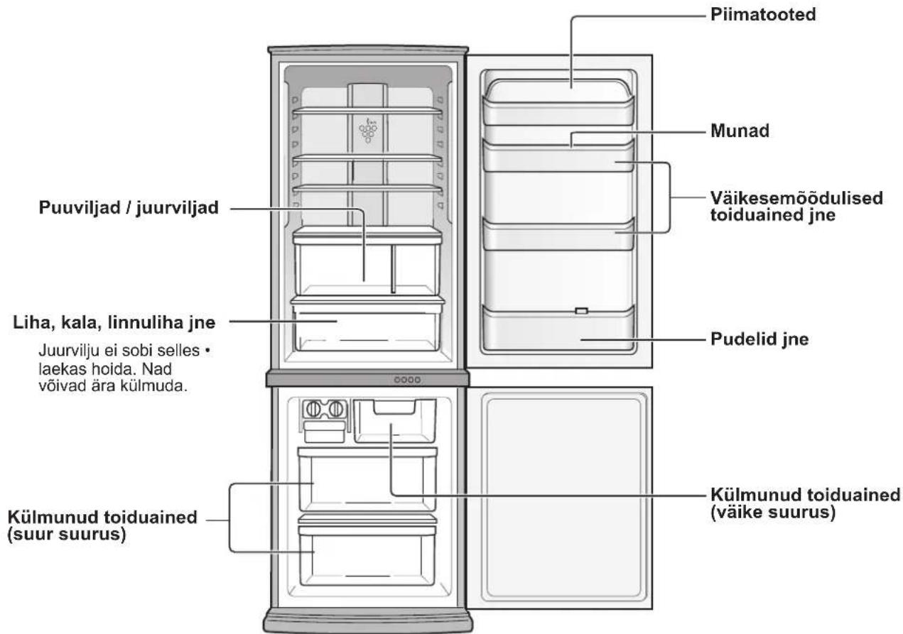 Diagram of a refrigerator interior showing directional arrows and internal compartments with labels like '上' (upward), '下' (downward), and '左' (left).