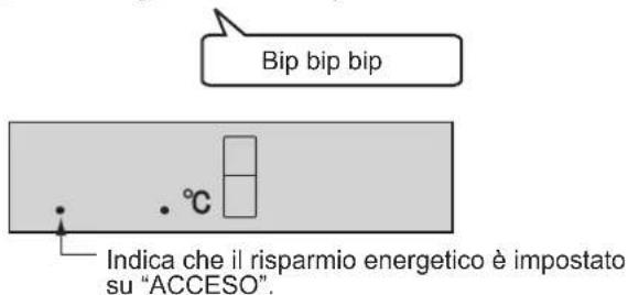 Bip bip bip . °C Indica che il risparmio energetico è impostato su "ACCESO".