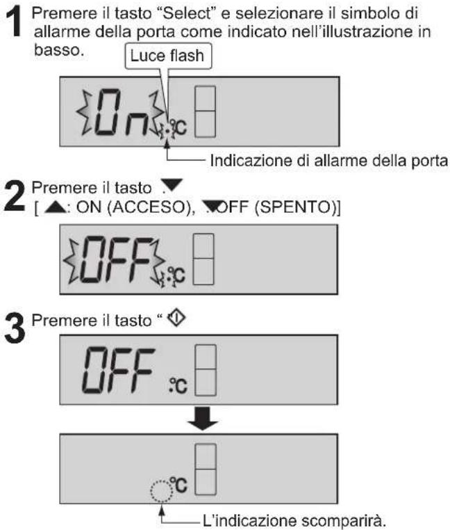 1 Premere il tasto "Select" e selezionare il simbolo di allarme della porta come indicato nell'illustrazione in basso. Luce flash On °C Indicazione di allarme della porta 2 Premere il tasto . [▲: ON (ACCESO), ▼OFF (SPENTO)] OFF °C 3 Premere il tasto " OFF °C L'indicazione scomparirà.