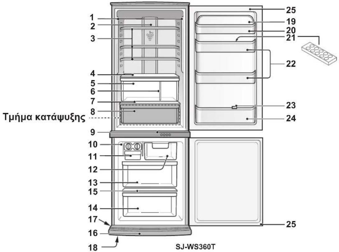 1 2 3 4 5 6 7 8 9 10 11 12 13 15 14 17 16 18 25 19 20 21 22 23 24 Τμήμα κατάψυξης SJ-WS360T