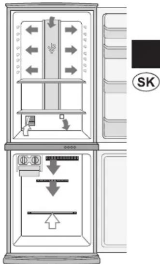 SHARP SJ-WP320TS - POZNÁMKA - 1