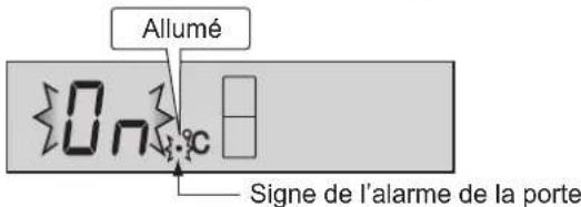 Allumé On C Signe de l'alarme de la porte