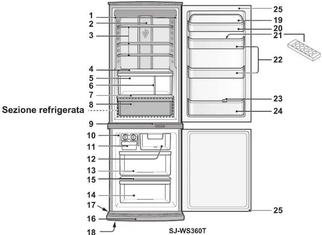 1 2 3 4 5 6 7 8 9 10 11 12 13 15 14 17 16 18 25 19 20 21 22 23 24 Sezione refrigerata SJ-WS360T