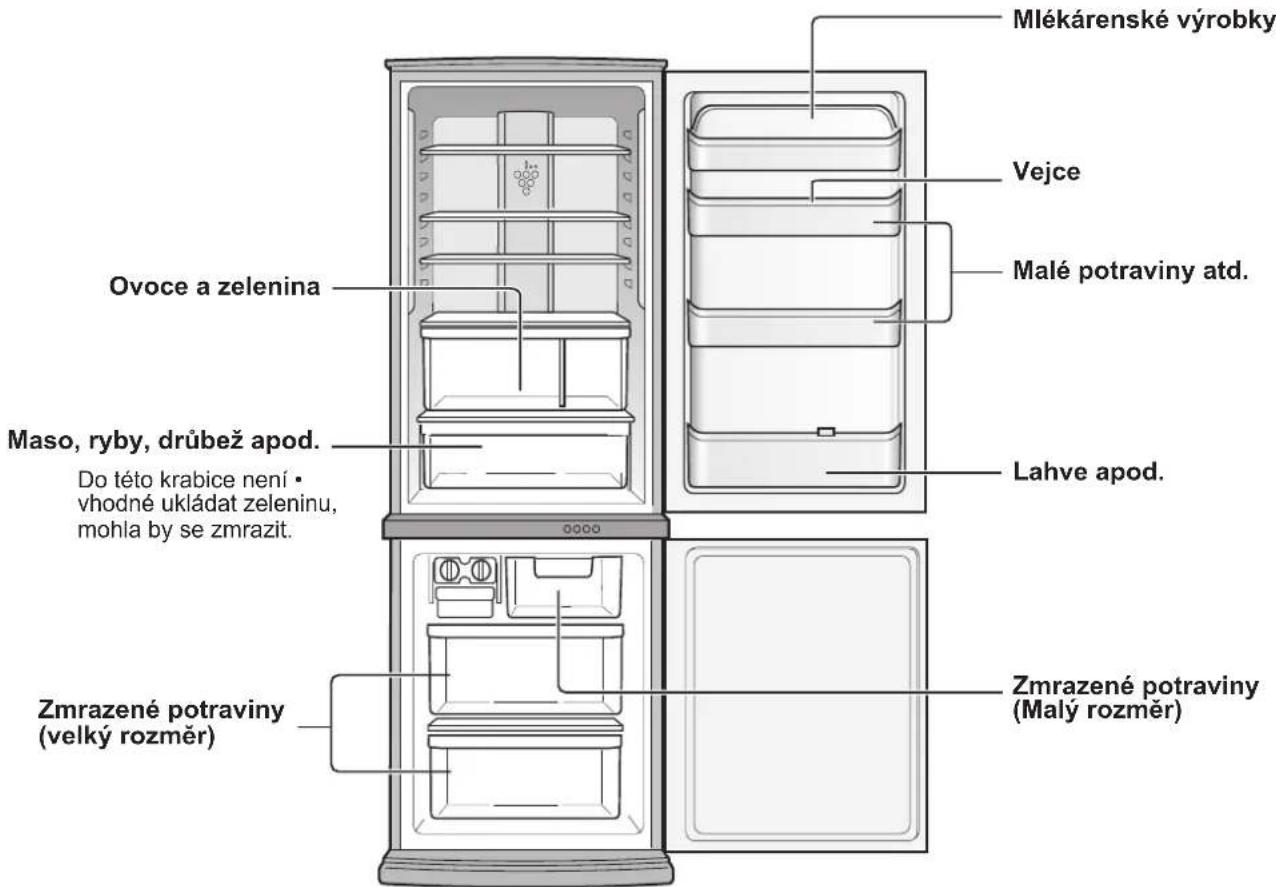 Diagram of a refrigerator interior showing directional arrows and control panel layout with labels like '←' and '→'