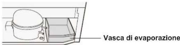 Vasca di evaporazione